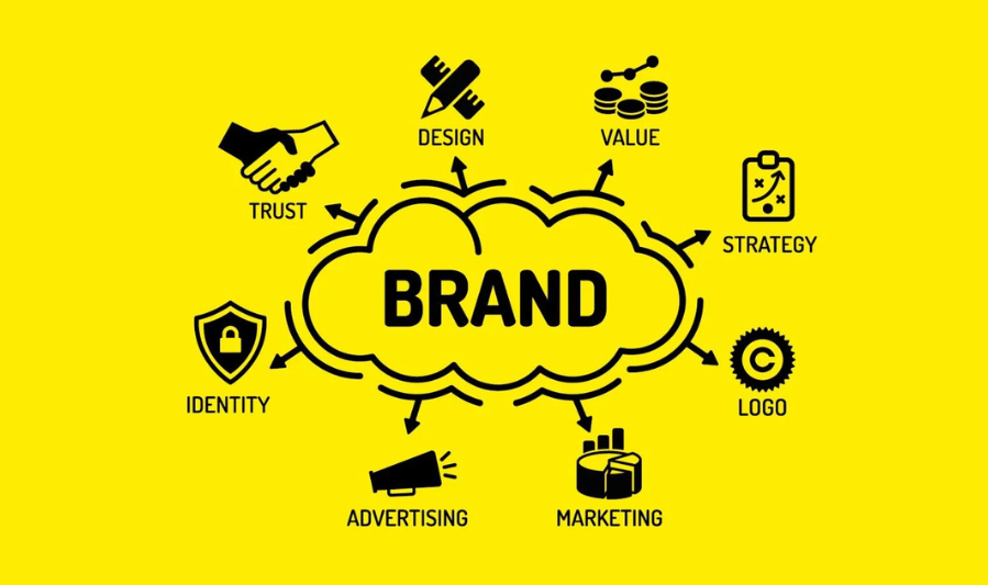 What Is Brand Identity