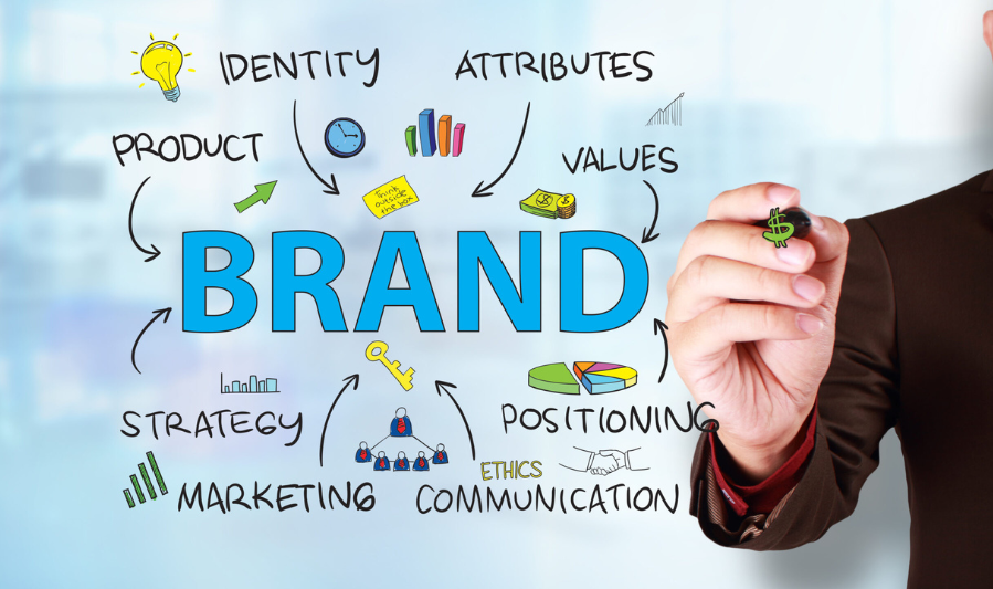Why Brand Positioning Is Important
