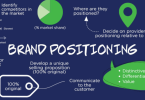 brand positioning strategy
