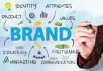 online brand building